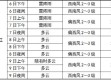 高考天气地图，考生与家长的晴雨表
