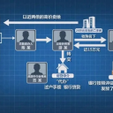 揭秘虚拟货币交易背后的黑色产业链，央视曝光电诈洗钱新骗局