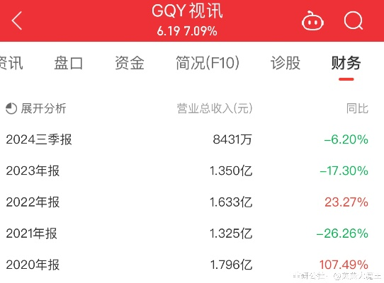 og视讯怎么样✅｜㊙️gqy视讯前景如何