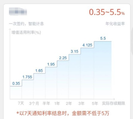 低利率时代,100万存款一年仅得9500元利息的理财挑战 低利率时代,100万存款一年仅得9500元利息的理财挑战